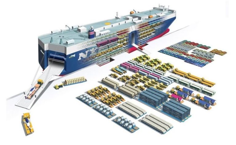 Nyk Roro Inside NYK Line Australia - RORO Shipping Solutions